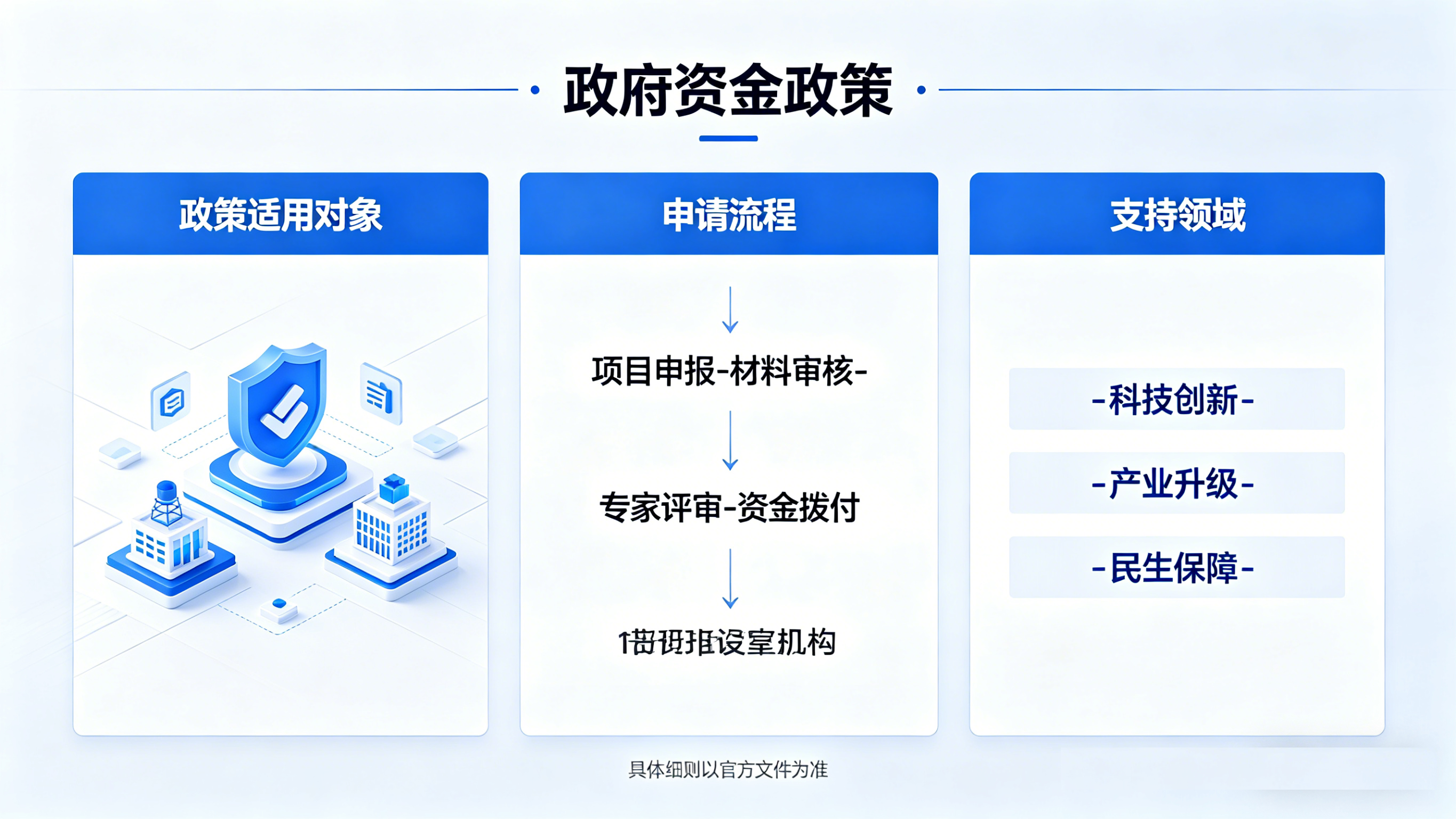 绵阳政府资金奖补